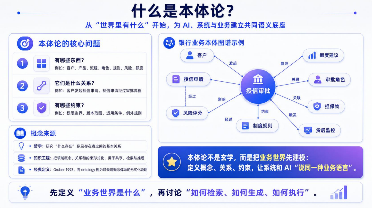 本体论概念示意